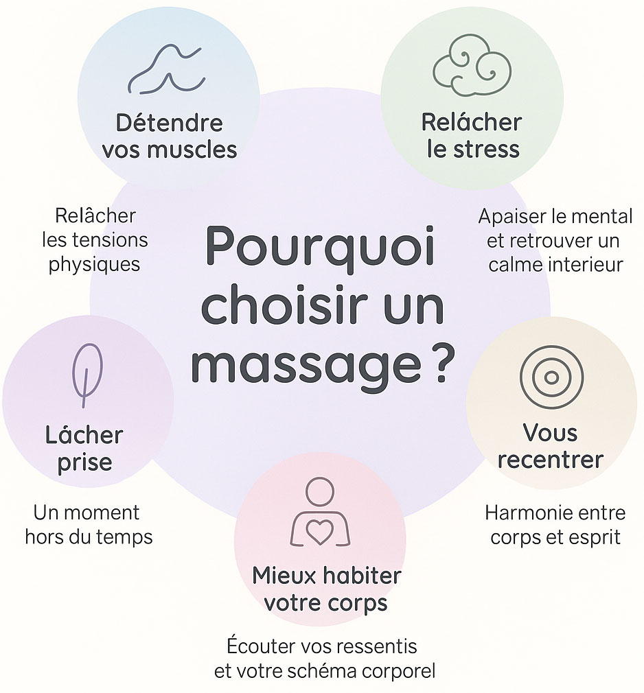 infographie bienfaits massage